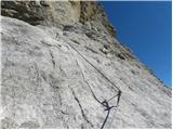 Rifugio Dibona - Tofana di Mezzo